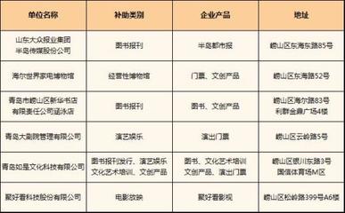 文化惠民新举措 崂山区首批消费券助力艺术培训升温